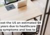 Losses in workplace productivity account for more than 90% of the estimate. aire images/Moment via Getty Images
